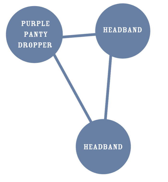 Humboldt Headband Genetic Tree