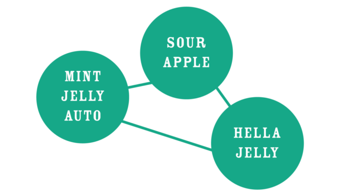 Mint Jelly Genetic Tree