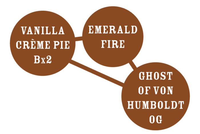 Vanilla Creme Pie Genetic Tree