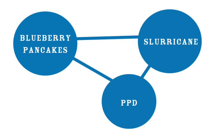 Blueberry Pancakes Strain Graphic