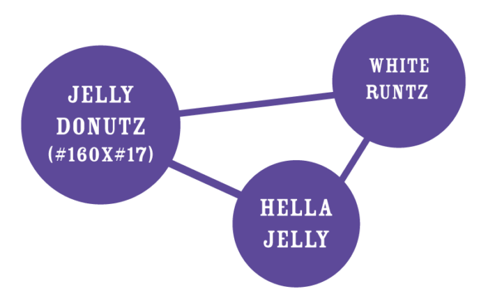 Jelly Donutz Strain Graphic